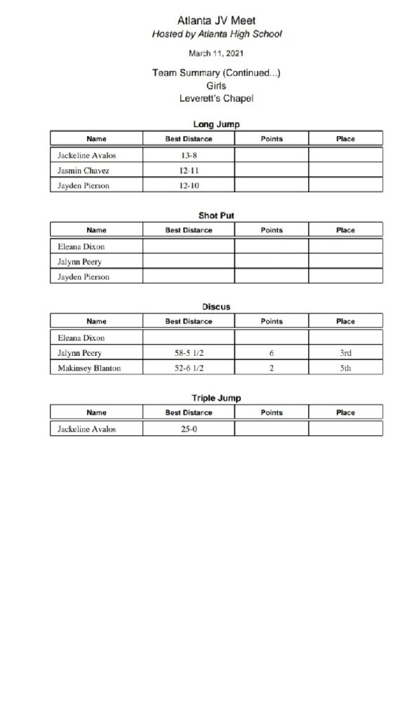Atlanta Track meet results